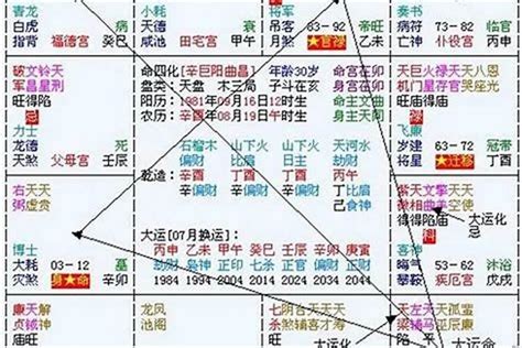 2024 八字運程|八字流年2024運勢圖